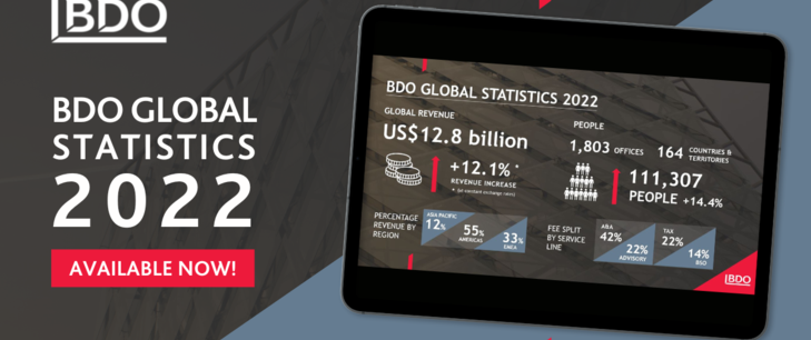 Global stats 2022
