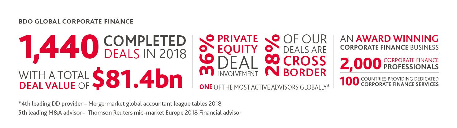 Another record year of deals for BDO Global Corporate Finance